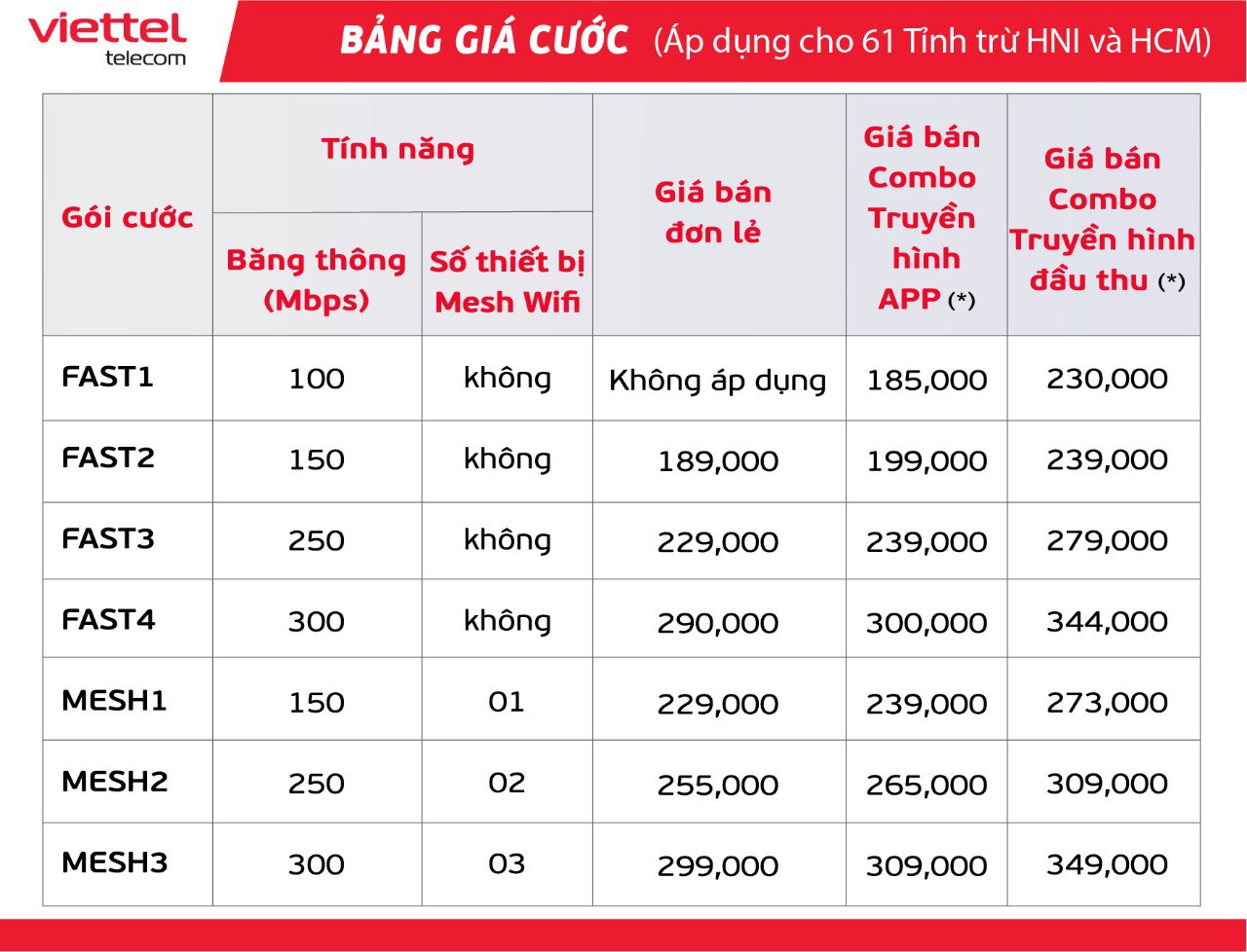 Bảng giá cước dịch vụ Viettel